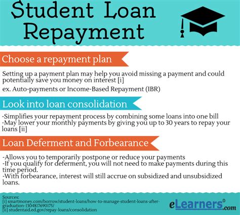 us department of education national payment center|Repay Student Loans .
